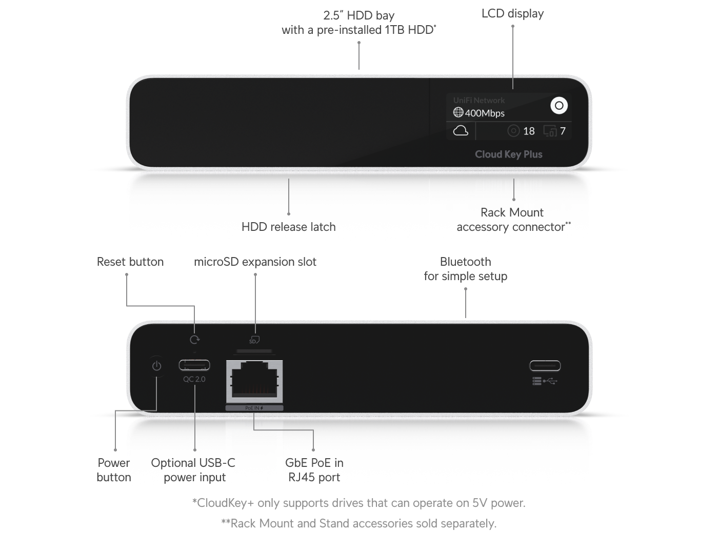 Ubiquiti UniFi Cloud Key Gen2 Plus - foto real do produto