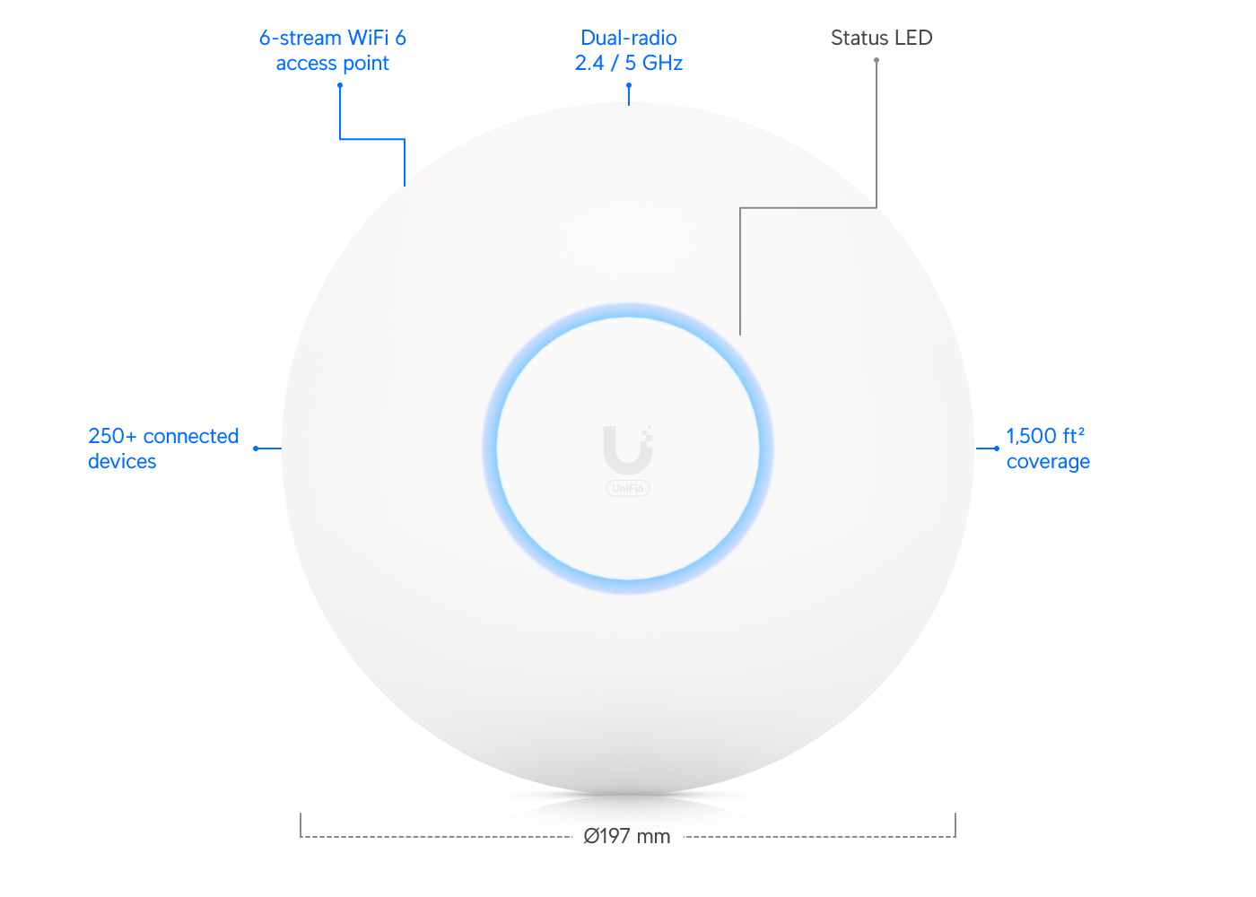 Ubiquiti UniFi U6 Pro (Wi-Fi 6) - foto real do produto